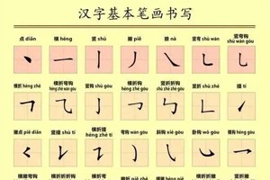 外国人写汉字最容易出错的笔顺总结